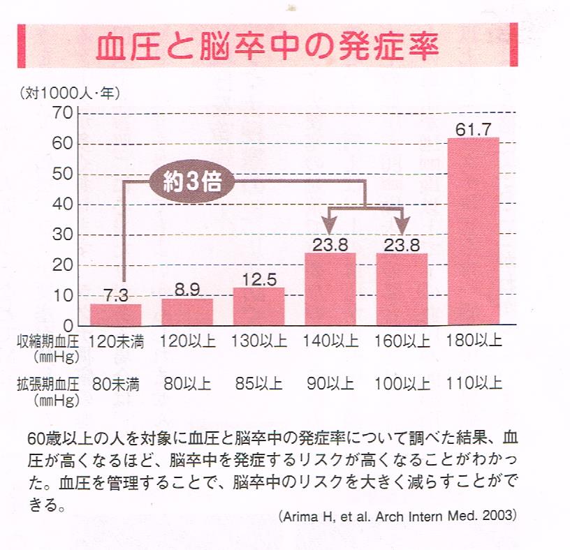 心房細動の原因