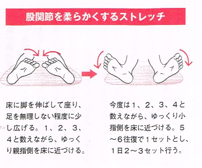 関節を柔らかくするストレッチ