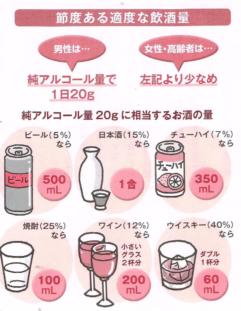 適度な飲酒量