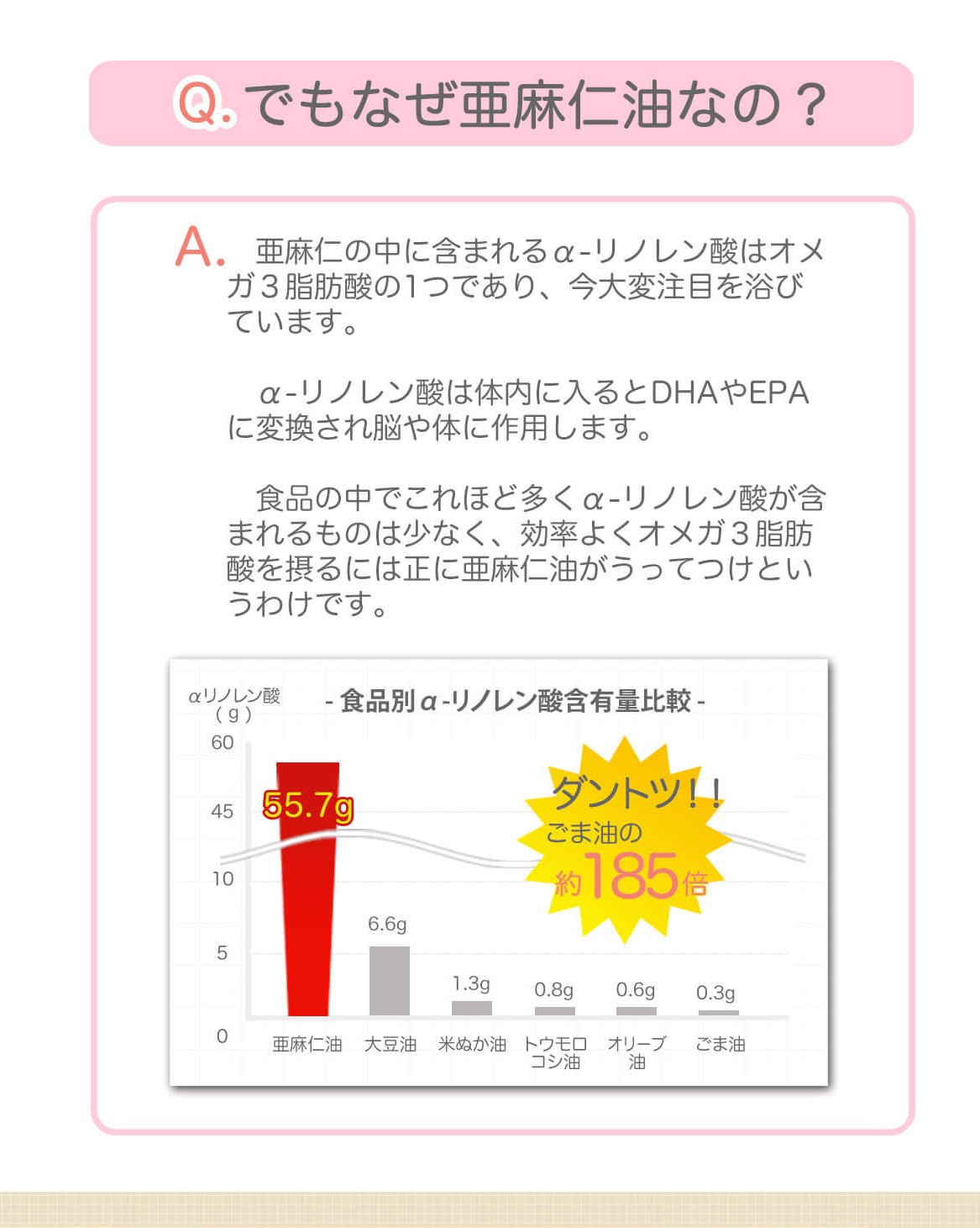 食品別αリノレン酸含有量比較