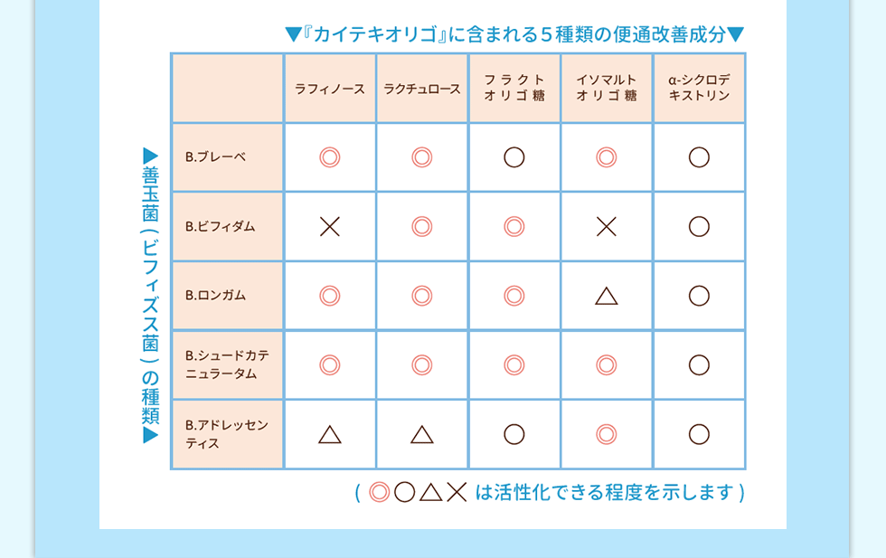 含有成分表